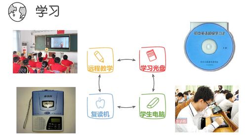 1.2 現(xiàn)代信息技術(shù)與計算機(jī)課件