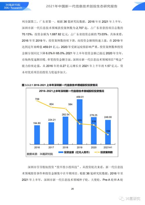 36氪研究院 2021年中國(guó)新一代信息技術(shù)創(chuàng)投生態(tài)研究報(bào)告